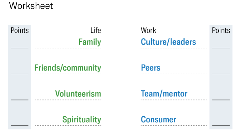 Work life balance worksheet